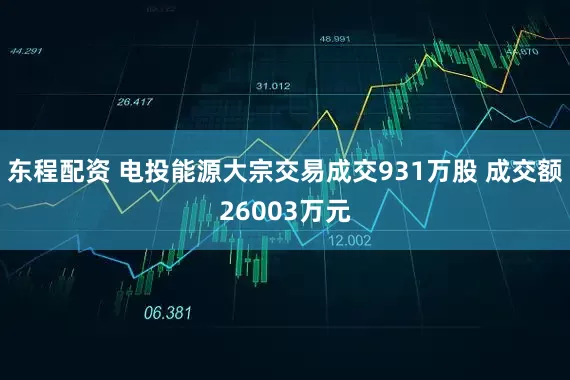 东程配资 电投能源大宗交易成交931万股 成交额26003万元